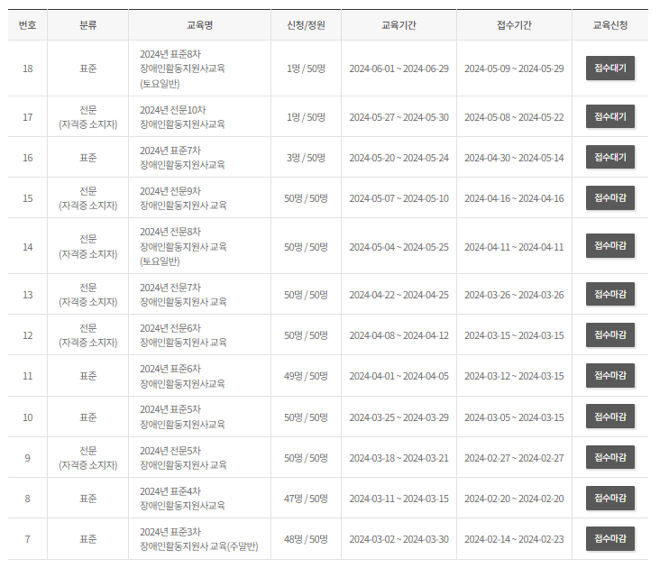 장애인활동지원사 교육