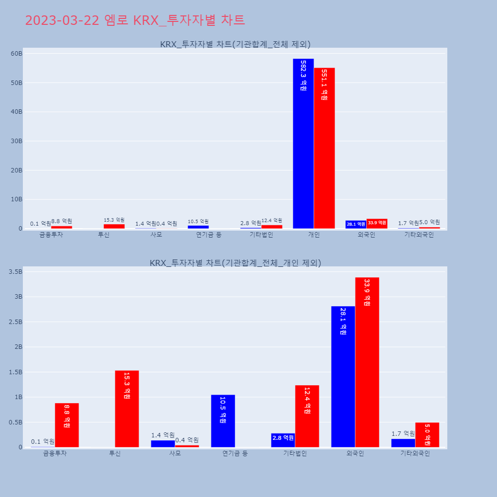 엠로_KRX_투자자별_차트