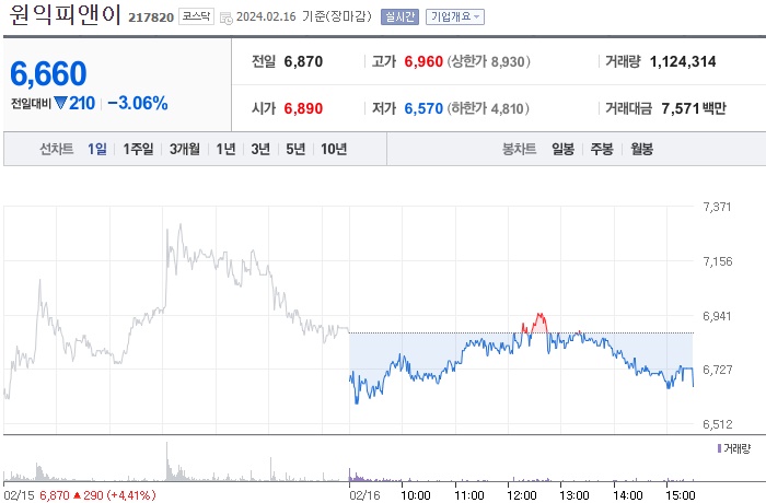 원익피앤이 주가