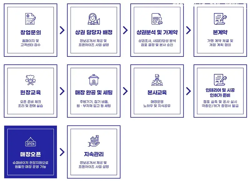 더슬로우컴퍼니 이미지