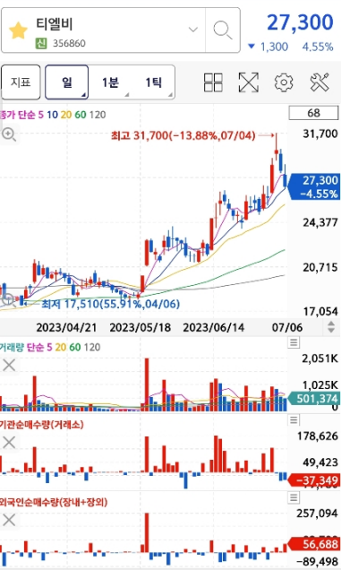 씨에스케미칼 이미지