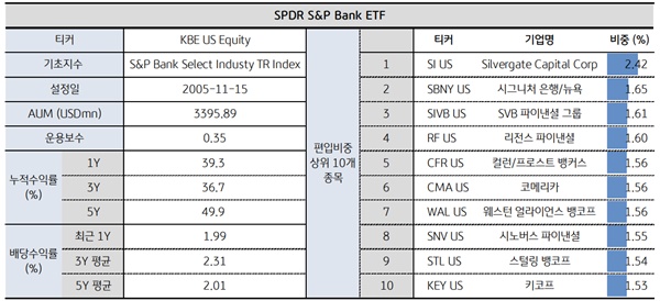 KEB-ETF-보유종목