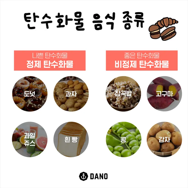 탄수화물 많은음식 적은음식_2