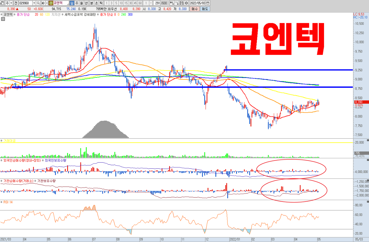  코엔텍 주식 전망 | 숨어있는 인플레이션 ~ LNG 가격 상승 수혜주 | ESG , 폐기물 , 매립 , 소각 , 친환경 전문 업체 | 도시가스 가격 상승 속 구조적인 실적 성장과 기업가치 리레이팅 전망.