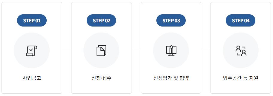 중장년 기술창업센터 지원 사업 절차