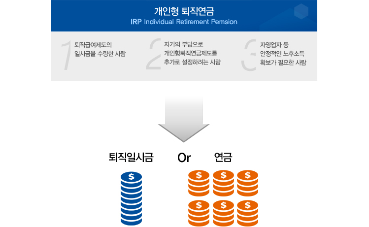 패시브인컴의 용의 정의 / 패시브 인컴이란 ? - undefined - Passive Income 패시브인컴의(수동소득)이란 무엇입니까? https://tipoazul.tistory.com/