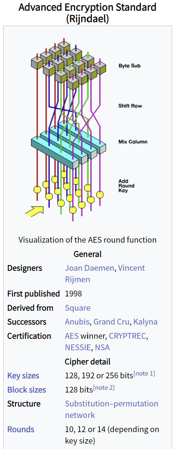 Block Cipher