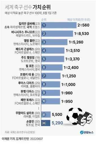 축구 순위 대한민국 월드컵 프로축구 아시안컵_4