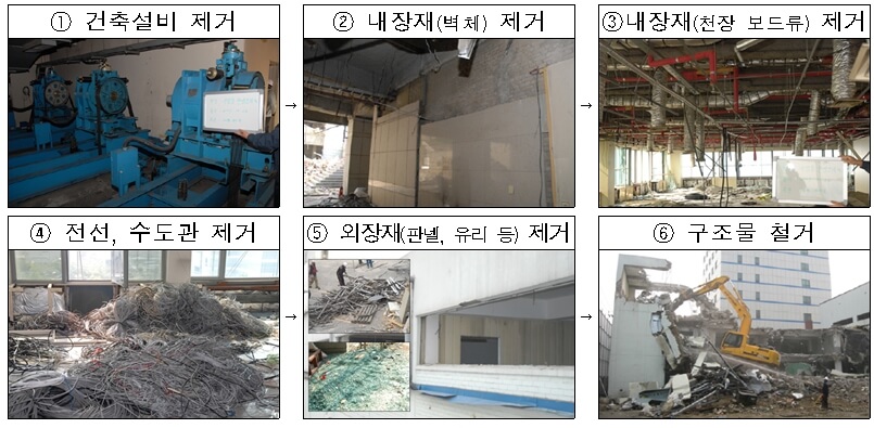  발주 공사에 분별해체, 순환골재 사용 의무 시행 [서울시]