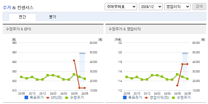 아나패스_컨센서스