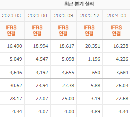 LG 주가전망 목표주가 배당금