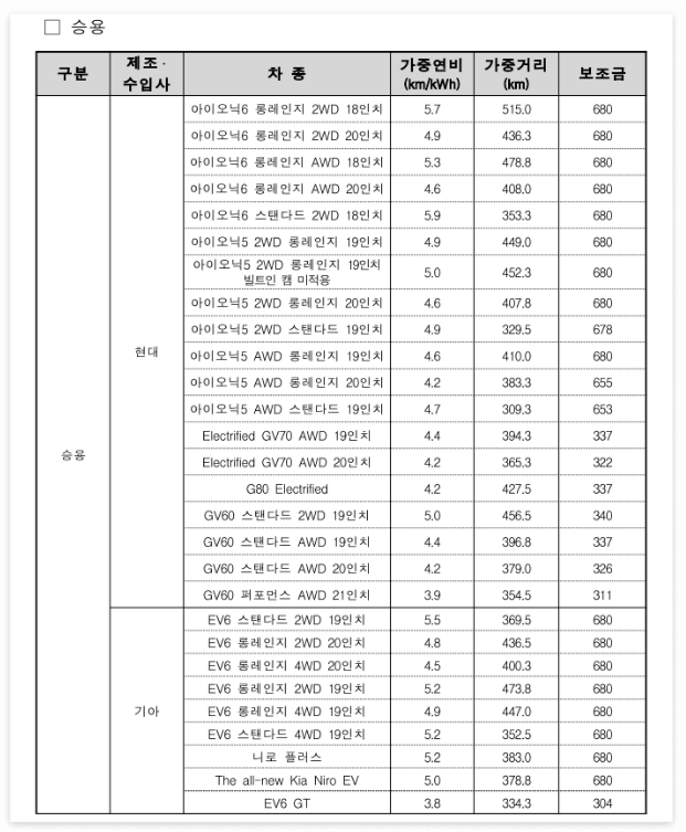 전기차 보조금