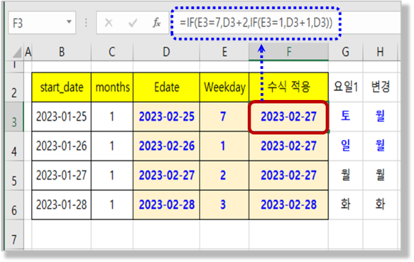 토, 일요일인 경우 다음 평일로 날짜 구하기