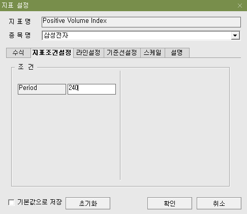 Positive Volume Index 기간 설정