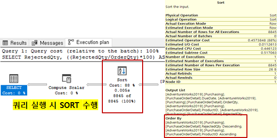  [SQL Server] 정렬 된 인덱스 유무 성능 비교(feat. ORDER BY)