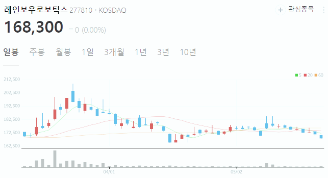 로봇 관련주 대장주 테마주 주식 TOP6