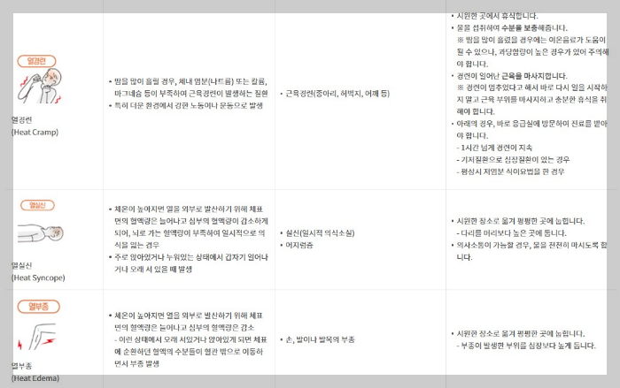 폭염주의보, 폭염경보 온열질환을 조심해야 합니다