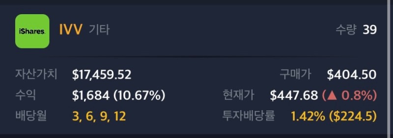  IVV ETF 주간 현황 16