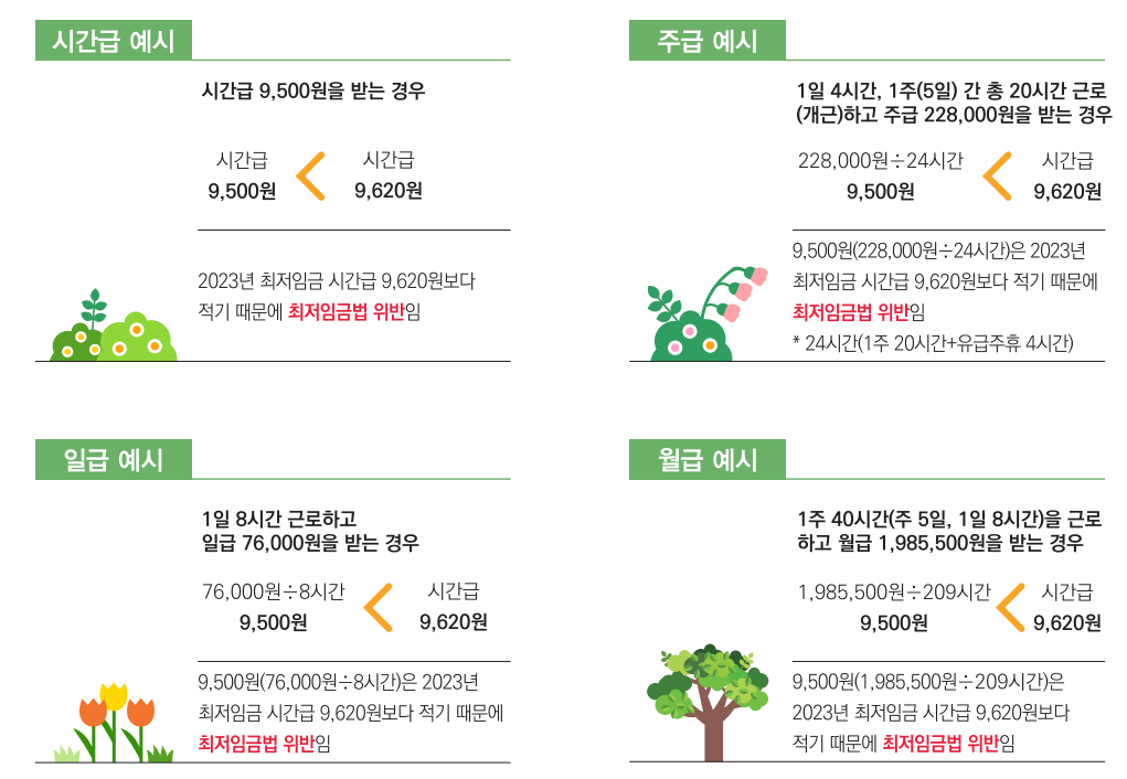 최저임금법위반-예시