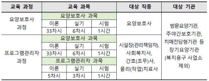 2024 치매전문교육 수강 신청방법 (한국보건복지인재원)