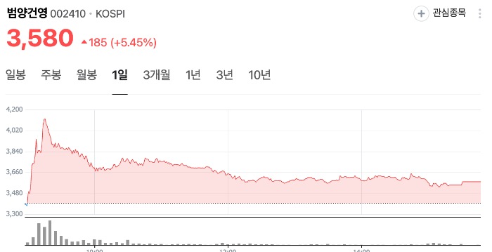 2025년 1월 13일 국내 증시 요약 (LA 산불, IT, 반도체)
