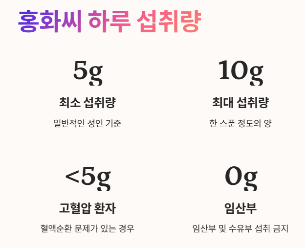 적정 섭취량