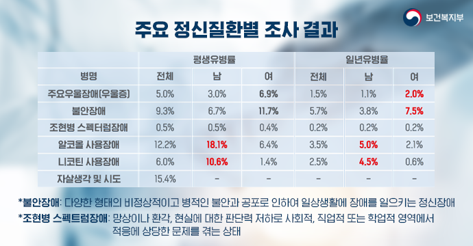  [소셜미디어] 정신 질환과 도파민