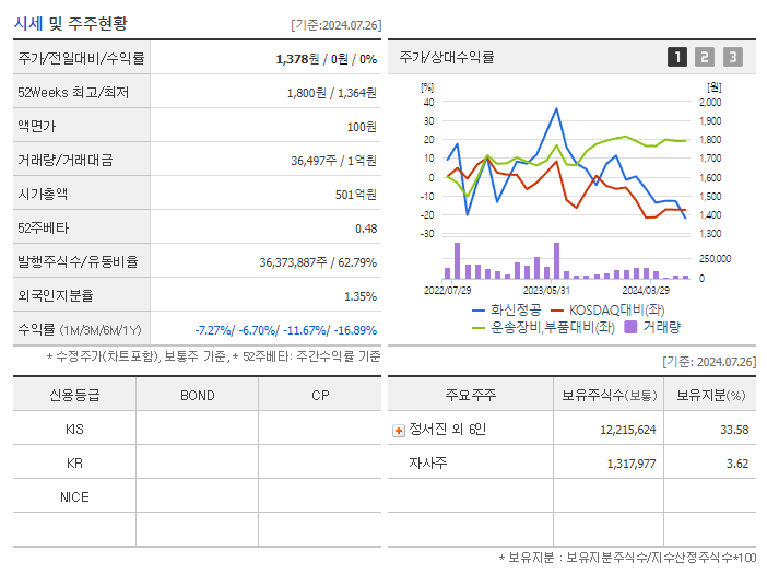 화신정공_기업개요