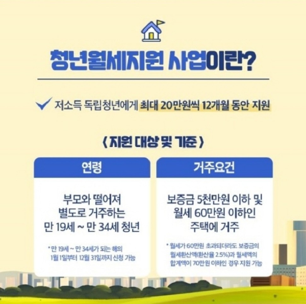 청년 월세 지원 조건 및 신청방법