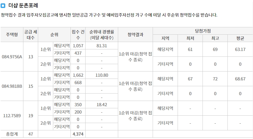 더샵둔촌포레무순위(사후)1차-9