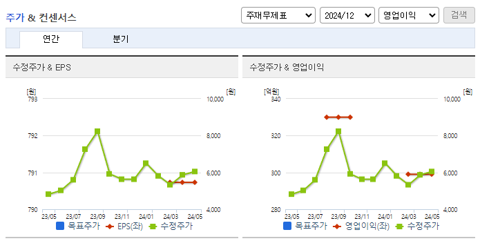 지앤비에스에코_컨센서스