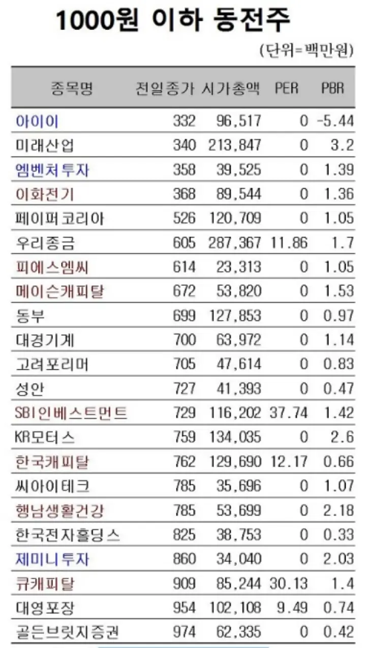 동전주-추천-동전주식-투자