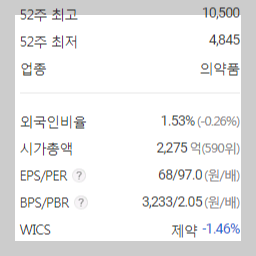 탈모 관련주 대장주 11종목 - undefined - 8.현대약품 (탈모 관련주,탈모 대장주) 탈모 관련주 대장주 11종목 - undefined - 8.현대약품 (탈모 관련주,탈모 대장주)