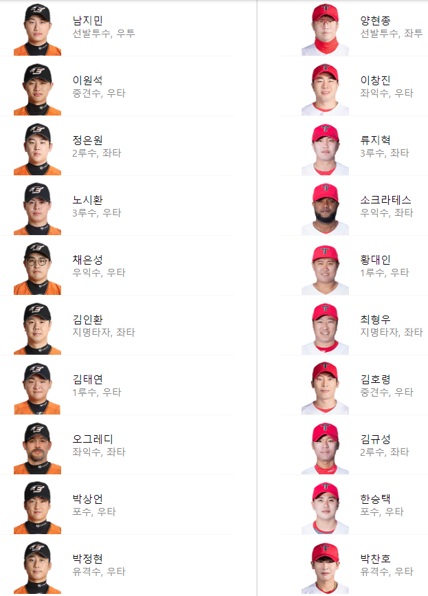 230411 화요일 KBO 정규시즌 리뷰 및 랭킹 확인 6