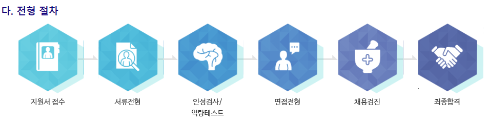 현대오토에버 ERP PP 부문 경력채용~23년6월30일