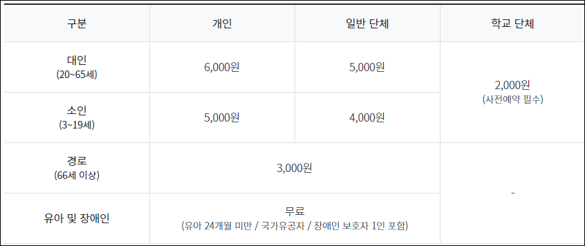 삼성화재교통박물관요금