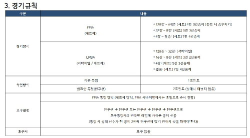 PBA LBPA 투어 프로당구대회 경기방식 경기규칙(세트제&#44; 서바이블제 득점방식)