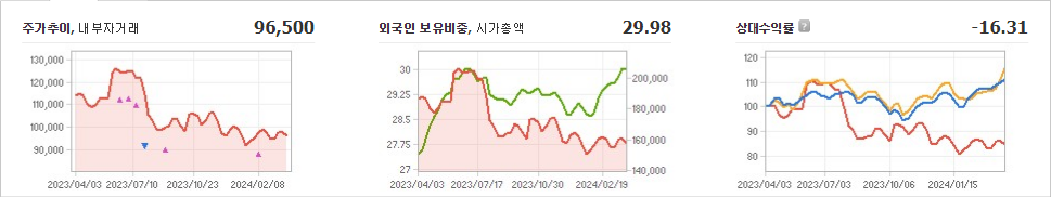 LG전자