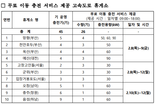 고속도로 휴게소