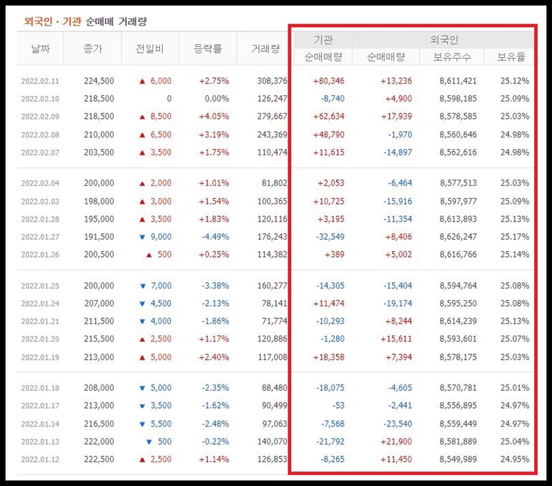 롯데케미칼 수급