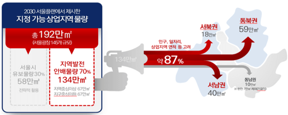  ‘역세권 활성화사업’ 본격 확대 [서울시]