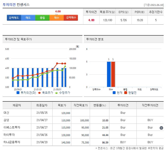 오스템임플란트 목표주가