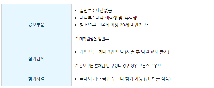 2022 경기도 광고홍보제 신청자격