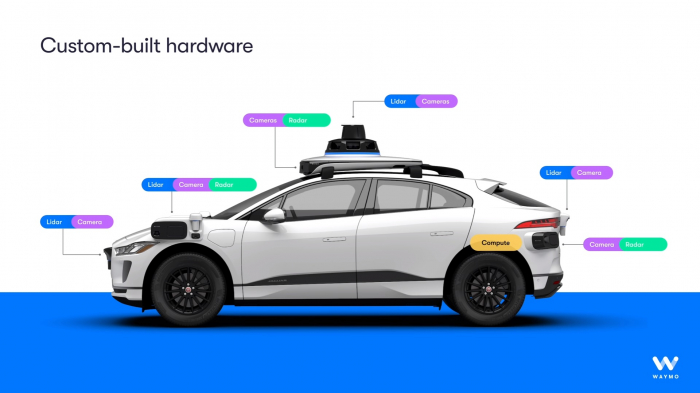 웨이모 5세대 자율 주행 하드웨어