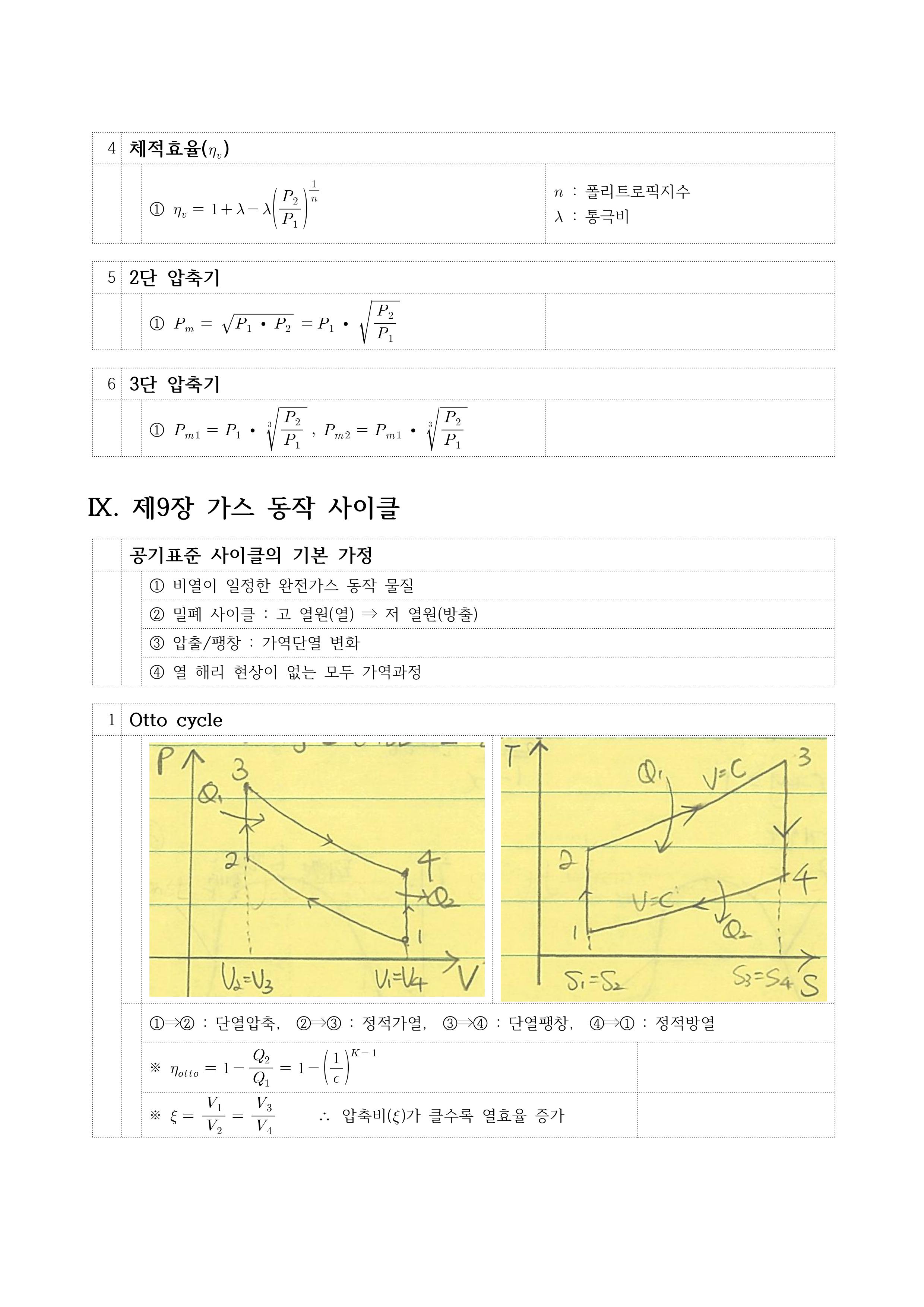 공조냉동기계기사 열역학 요점정리