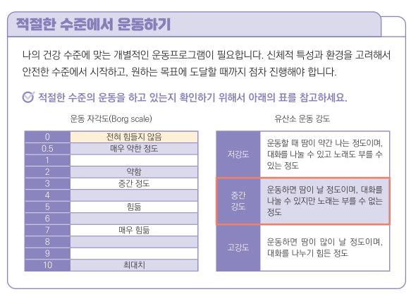 적절한 수준에서 운동하기