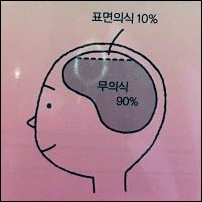  책 리뷰 - 무의식을 지배하는 사람 무의식에 지배 당하는 사람