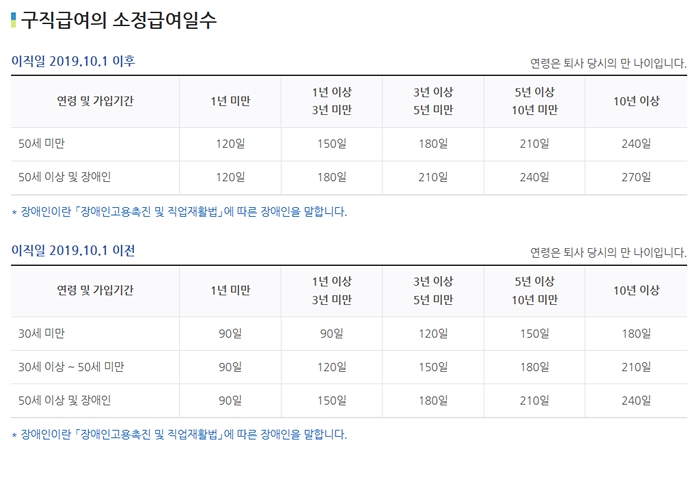 실업급여-수급기간-8