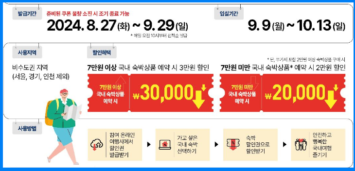 '24 추석명절 숙박세일 페스타 행사개요