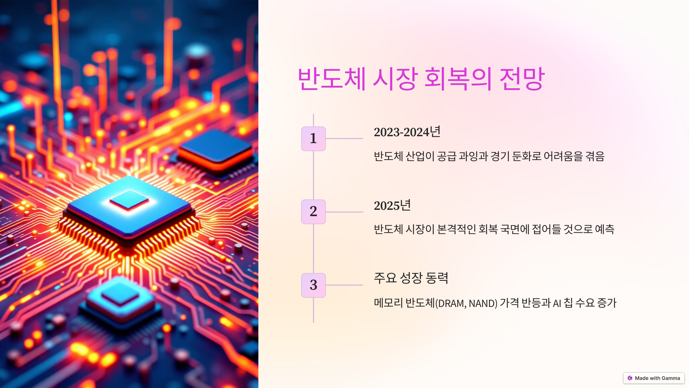 반도체 시장 회복의 전망